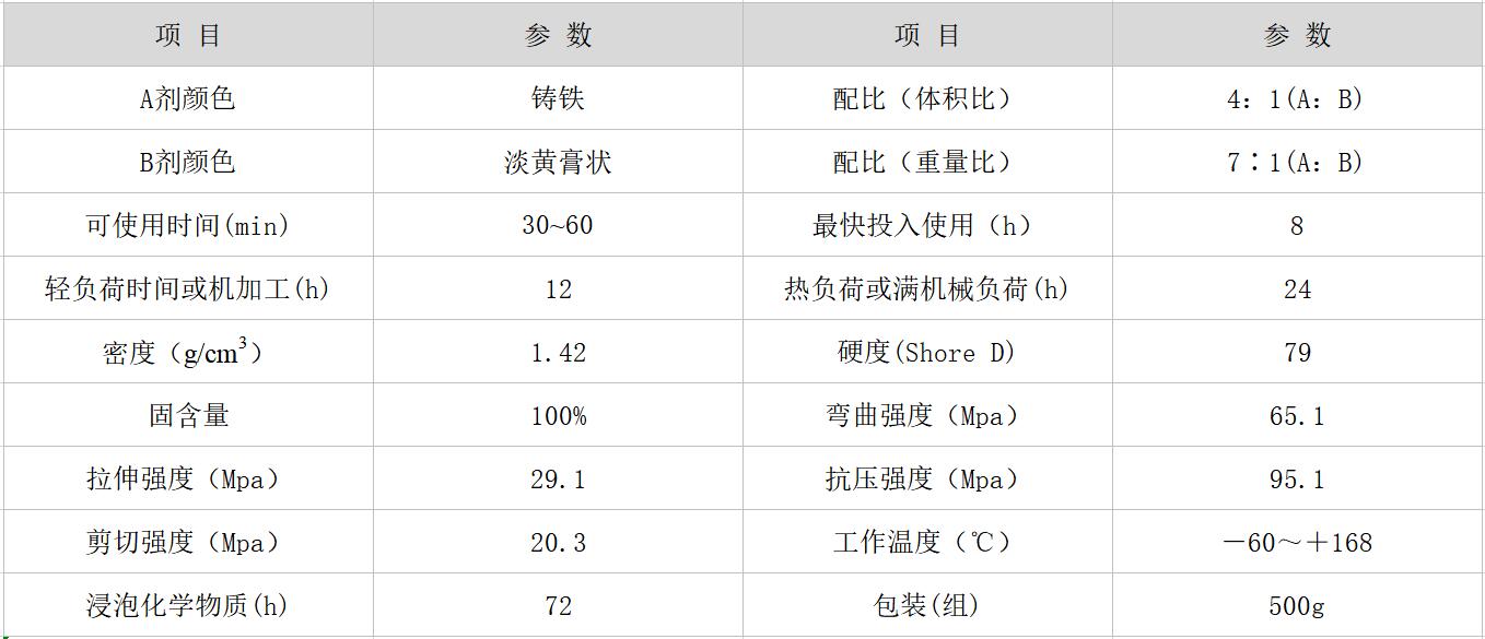 HR-8111 铁质修补剂