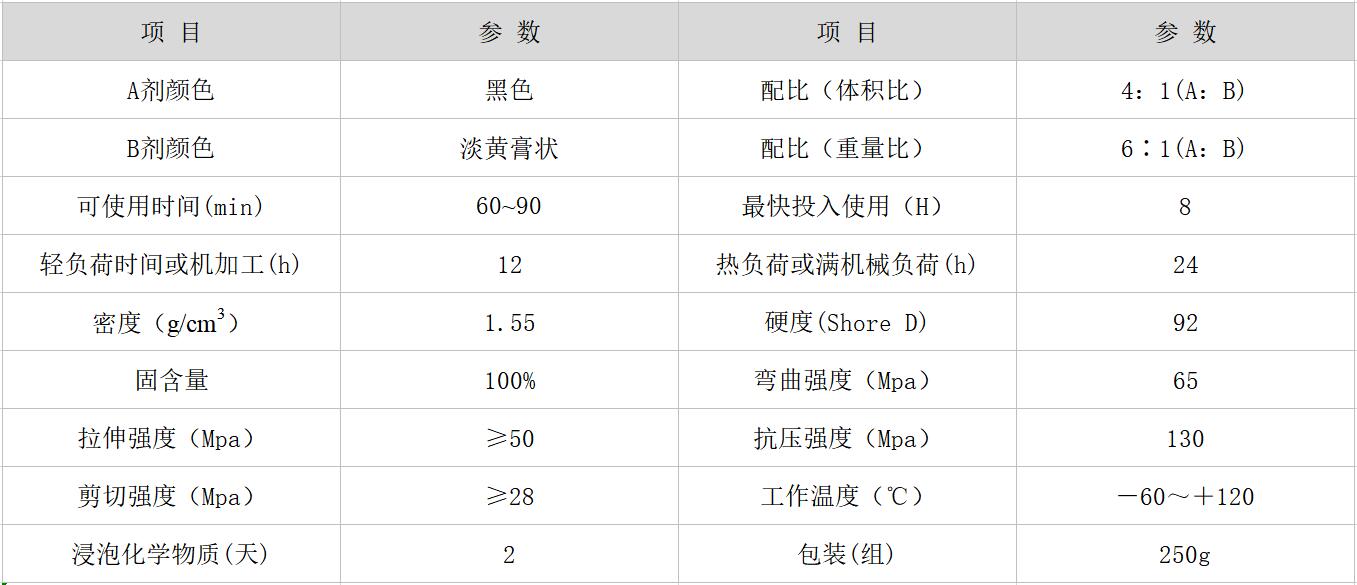 HR-8215 耐磨修补剂