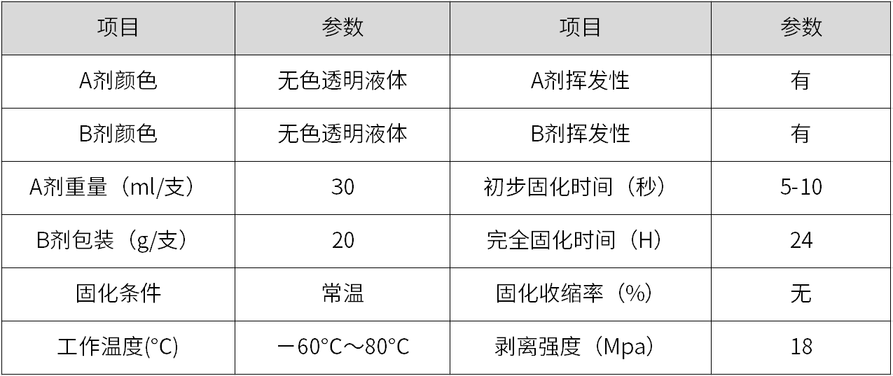 HR-420AB 快干型硅胶胶水