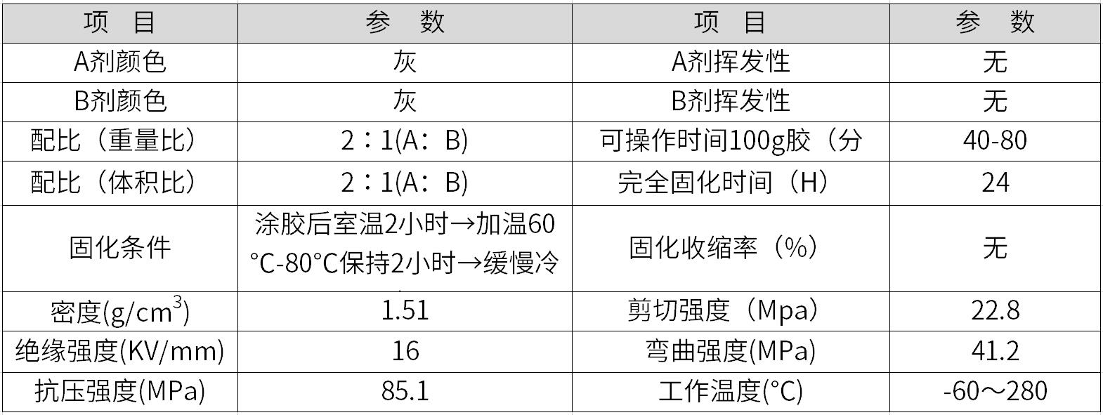 管道修补剂