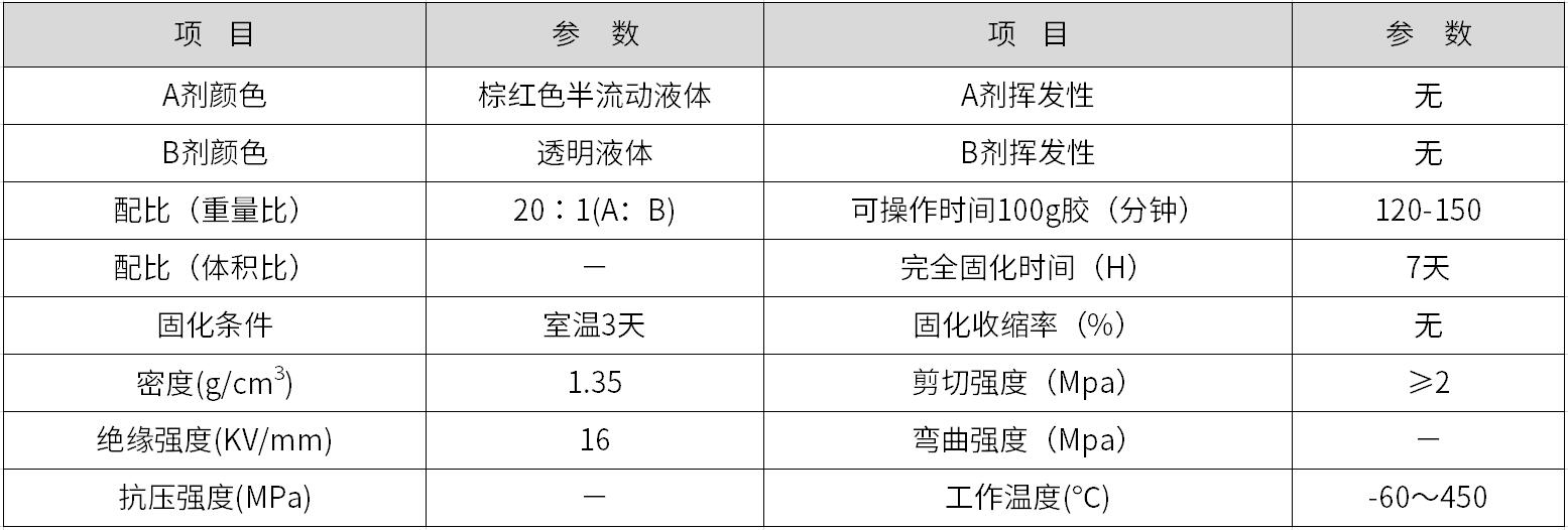 HR-8747 高温密封胶水