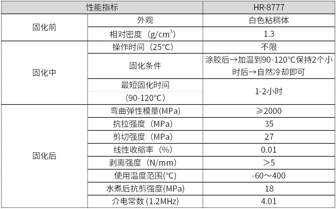 高温粘合剂