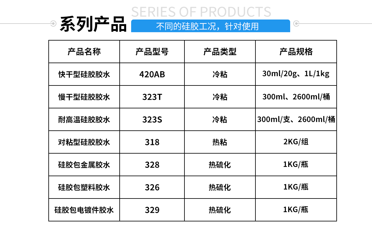 硅胶包塑料热硫化胶水