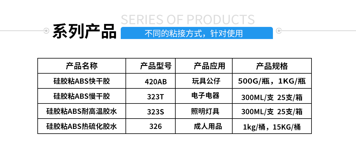 硅胶包金属粘合剂