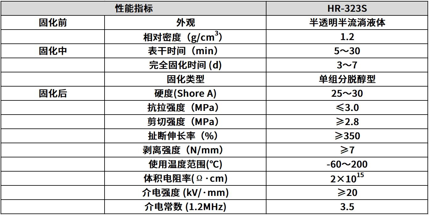 耐高温硅胶胶水