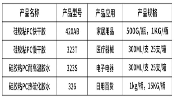 硅胶粘PC